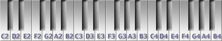 [Picture of a piano keyboard from C2 to B4]